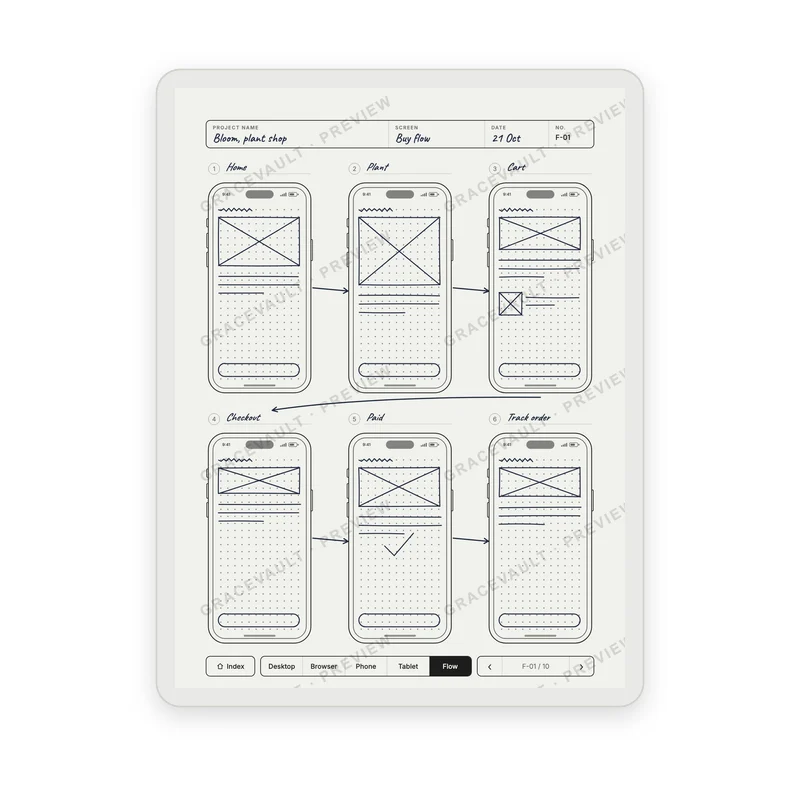 Six screens to a flow, with room for the arrows